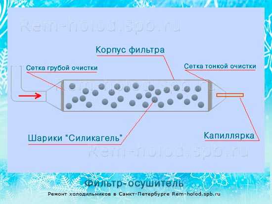 Забитый фильтр осушитель холодильника Забитый фильтр осушитель холодильника