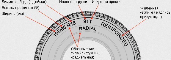 Как подобрать шины к диску Как подобрать шины к диску